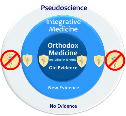 Evidence-based inclusion standards